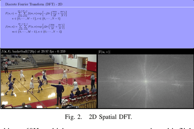 Figure 4 for The VIP Gallery for Video Processing Education