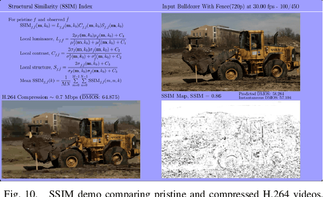 Figure 2 for The VIP Gallery for Video Processing Education