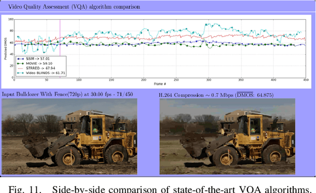 Figure 3 for The VIP Gallery for Video Processing Education