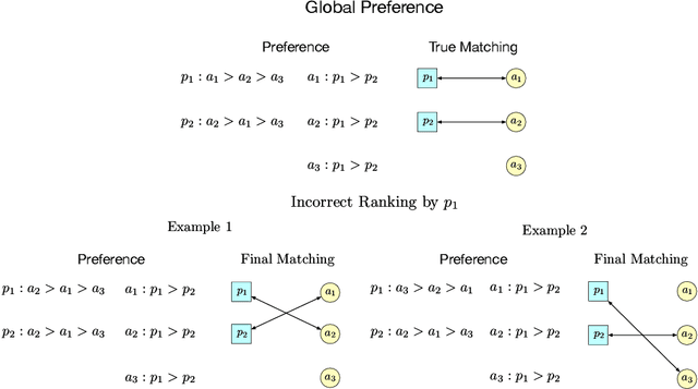 Figure 2 for Rate-Optimal Contextual Online Matching Bandit