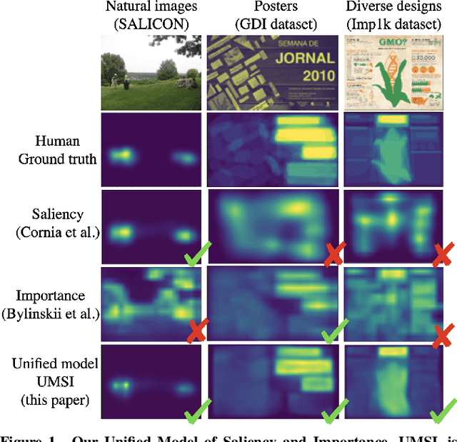 Figure 1 for Predicting Visual Importance Across Graphic Design Types