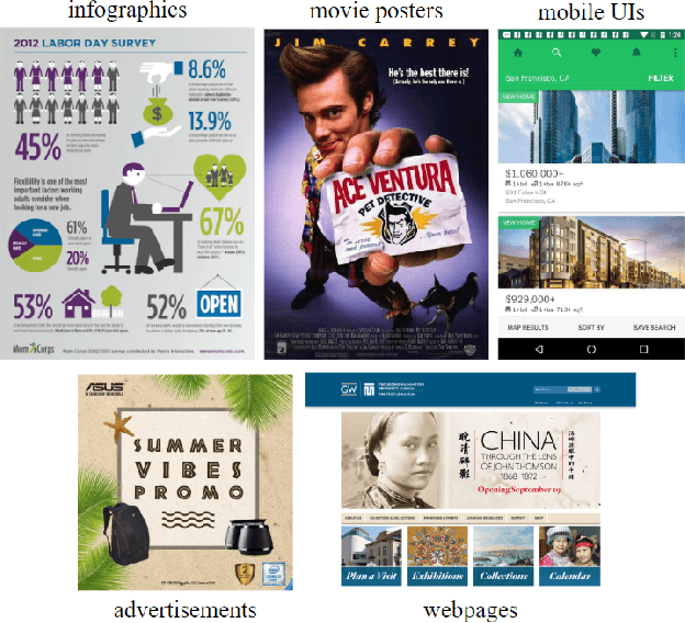 Figure 3 for Predicting Visual Importance Across Graphic Design Types