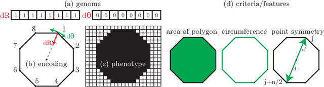 Figure 1 for An Analysis of Phenotypic Diversity in Multi-Solution Optimization