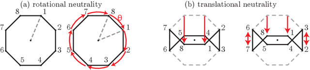 Figure 3 for An Analysis of Phenotypic Diversity in Multi-Solution Optimization