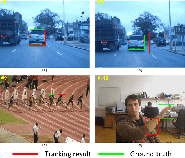 Figure 3 for Robust Tracking Using Region Proposal Networks