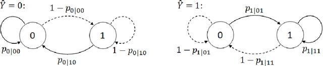 Figure 4 for Dynamic Inference