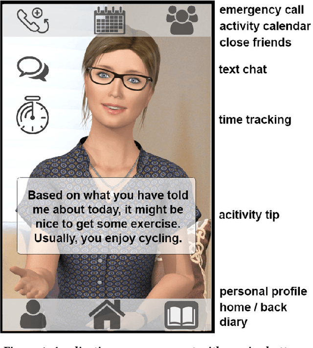 Figure 1 for Designing a Mobile Social and Vocational Reintegration Assistant for Burn-out Outpatient Treatment