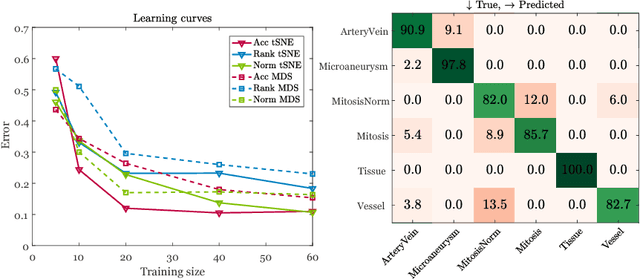 Figure 4 for Exploring the similarity of medical imaging classification problems