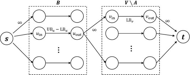 Figure 2 for Defending with Shared Resources on a Network