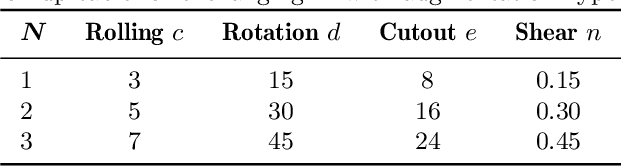 Figure 4 for Neuromorphic Data Augmentation for Training Spiking Neural Networks