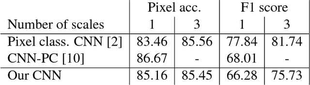 Figure 4 for Deep Structured Features for Semantic Segmentation