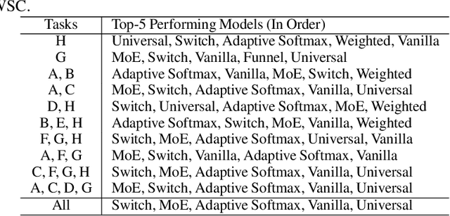 Figure 2 for The Benchmark Lottery