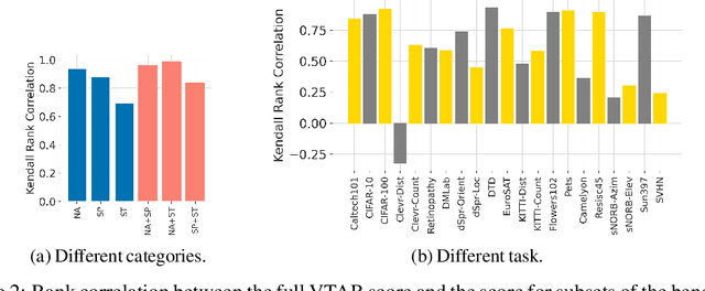 Figure 3 for The Benchmark Lottery