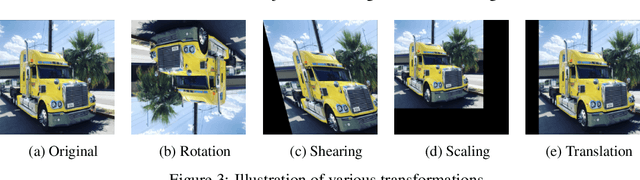 Figure 4 for TransformNet: Self-supervised representation learning through predicting geometric transformations