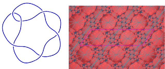 Figure 4 for The signature and cusp geometry of hyperbolic knots