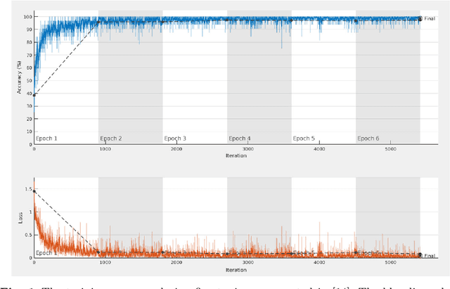Figure 1 for Comment on "No-Reference Video Quality Assessment Based on the Temporal Pooling of Deep Features"