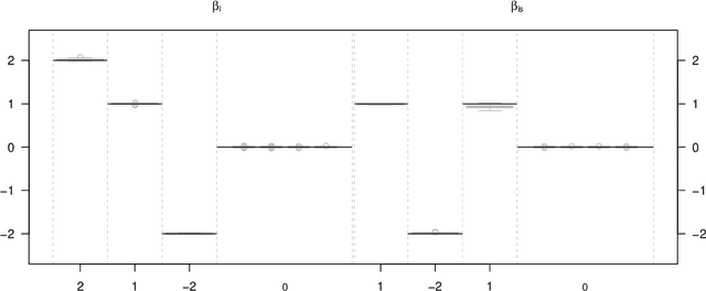 Figure 2 for Boosting Joint Models for Longitudinal and Time-to-Event Data