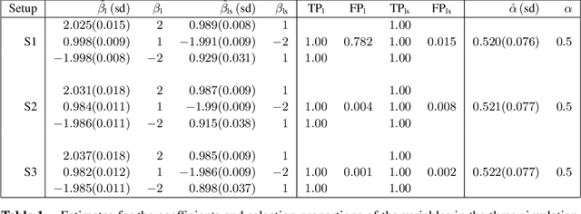 Figure 1 for Boosting Joint Models for Longitudinal and Time-to-Event Data