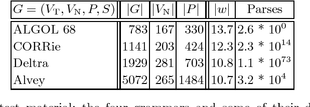Figure 2 for A Variant of Earley Parsing