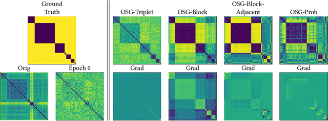 Figure 2 for Learnable Optimal Sequential Grouping for Video Scene Detection