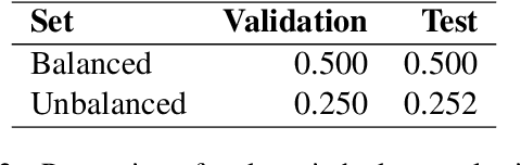 Figure 3 for Speaker Information Can Guide Models to Better Inductive Biases: A Case Study On Predicting Code-Switching