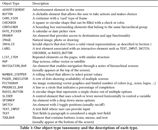 Figure 2 for Learning to Denoise Raw Mobile UI Layouts for Improving Datasets at Scale