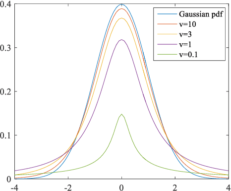 Figure 1 for Effective multi-view registration of point sets based on student's t mixture model