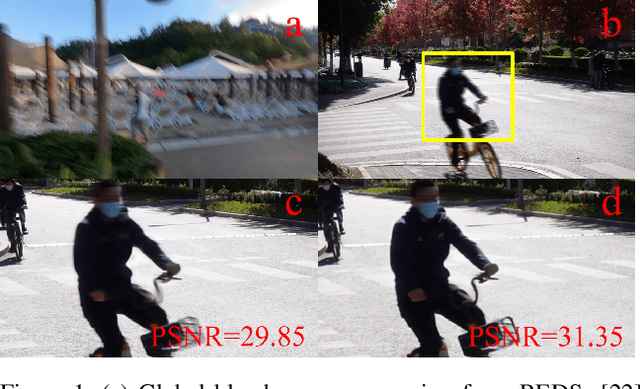 Figure 1 for LODE: Deep Local Deblurring and A New Benchmark