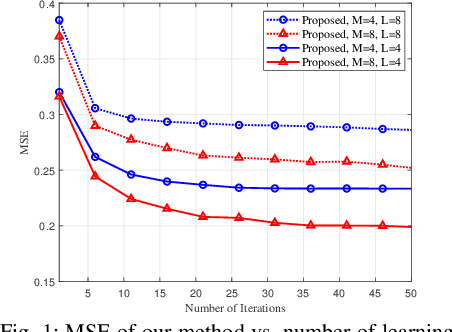 Figure 1 for Channel Estimation via Successive Denoising in MIMO OFDM Systems: A Reinforcement Learning Approach