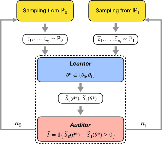 Figure 1 for Near-Optimal Model Discrimination with Non-Disclosure