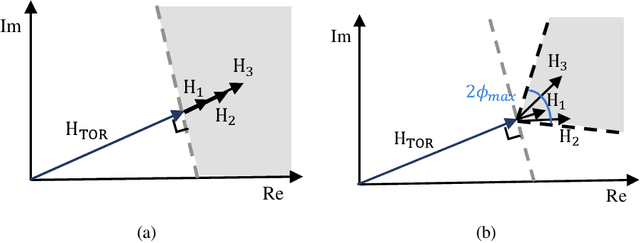Figure 4 for Multi-Person Passive WiFi Indoor Localization with Intelligent Reflecting Surface