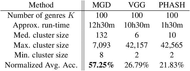 Figure 2 for Automatic Discovery of Political Meme Genres with Diverse Appearances