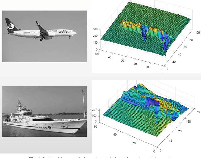 Figure 1 for Face recognition via compact second order image gradient orientations