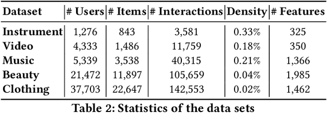 Figure 4 for From Intrinsic to Counterfactual: On the Explainability of Contextualized Recommender Systems