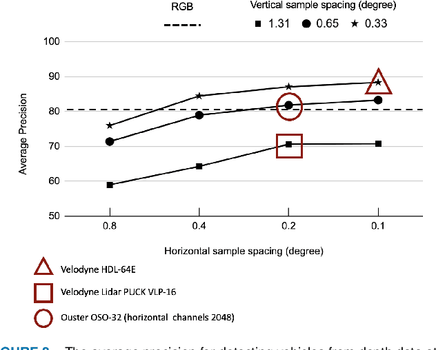 Figure 3 for ISETAuto: Detecting vehicles with depth and radiance information