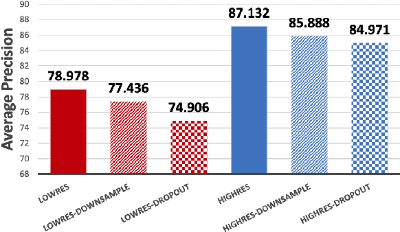Figure 4 for ISETAuto: Detecting vehicles with depth and radiance information