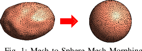 Figure 1 for Laplacian Filters for Integral Equations: Further Developments and Fast Algorithms