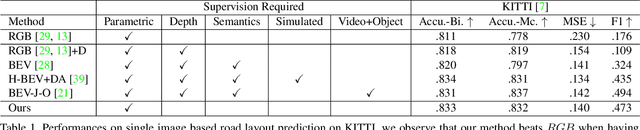 Figure 2 for Weakly But Deeply Supervised Occlusion-Reasoned Parametric Layouts