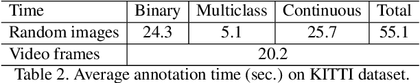 Figure 4 for Weakly But Deeply Supervised Occlusion-Reasoned Parametric Layouts