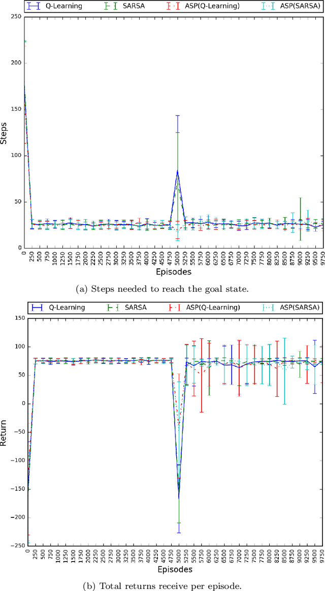 Figure 2 for Answer Set Programming for Non-Stationary Markov Decision Processes