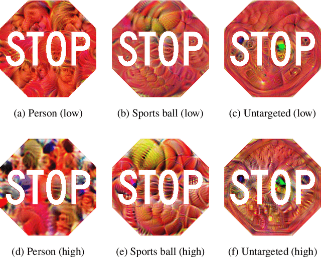 Figure 3 for ShapeShifter: Robust Physical Adversarial Attack on Faster R-CNN Object Detector