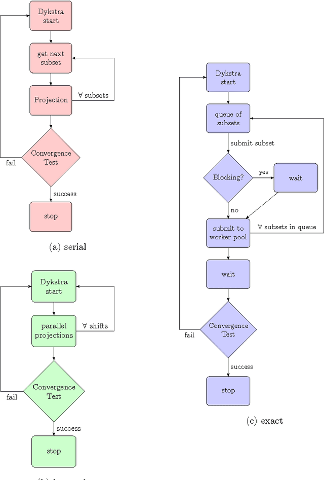 Figure 4 for Parallel Statistical Multi-resolution Estimation