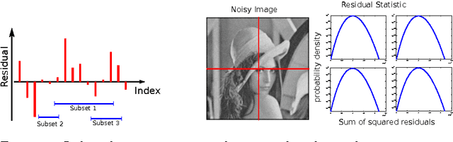 Figure 1 for Parallel Statistical Multi-resolution Estimation