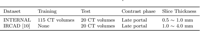 Figure 2 for TopNet: Topology Preserving Metric Learning for Vessel Tree Reconstruction and Labelling