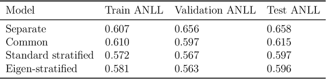 Figure 2 for Eigen-Stratified Models