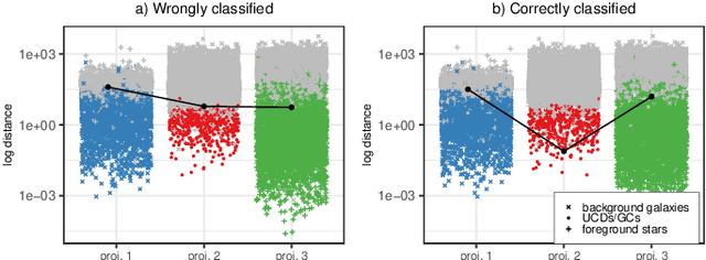 Figure 4 for Detection of extragalactic Ultra-Compact Dwarfs and Globular Clusters using Explainable AI techniques