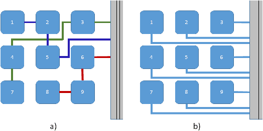 Figure 1 for Compressed Sensing for Scalable Robotic Tactile Skins