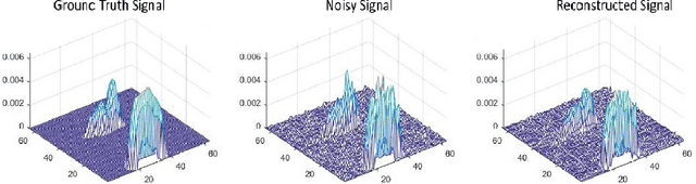 Figure 2 for Compressed Sensing for Scalable Robotic Tactile Skins