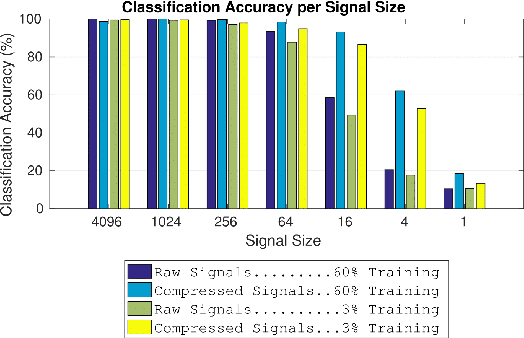Figure 4 for Compressed Sensing for Scalable Robotic Tactile Skins