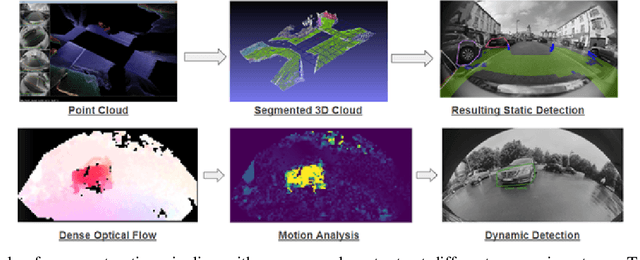 Figure 2 for Near-field Sensing Architecture for Low-Speed Vehicle Automation using a Surround-view Fisheye Camera System
